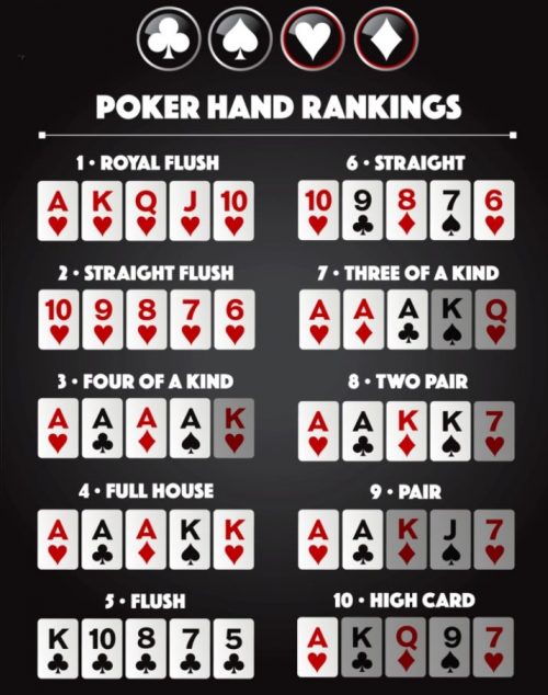 How to play poker: rules and strategies